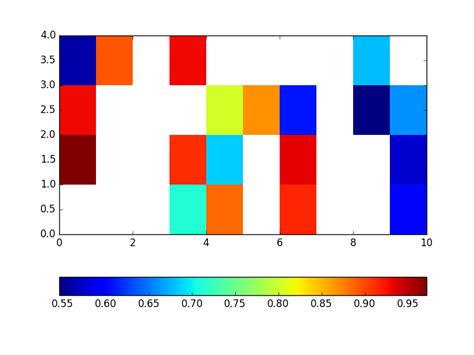 Установка и импорт библиотеки matplotlib