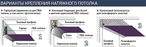 Установка и крепление багета