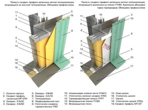 Установка и монтаж стеновых материалов