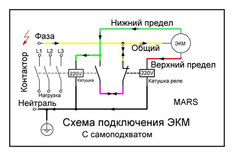 Установка и настройка ЭКМ