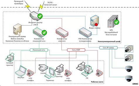 Установка и настройка интернет центра