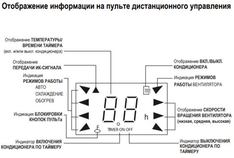 Установка и настройка кондиционера Дантекс