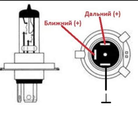 Установка и настройка светодиодных ламп H4 для автомобильных фар: шаги и рекомендации