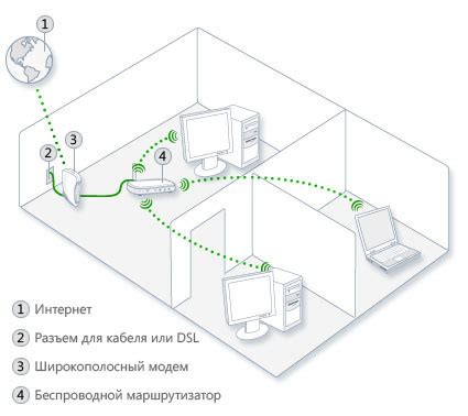 Установка и настройка серверного ПО