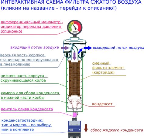 Установка и настройка фильтра воздуха