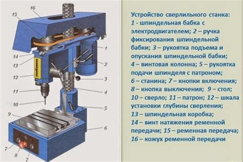 Установка и настройка фрезерного агрегата