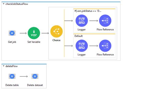 Установка и настройка BigQuery Connector