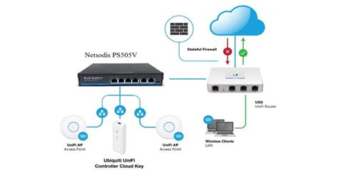 Установка и настройка UniFi Controller