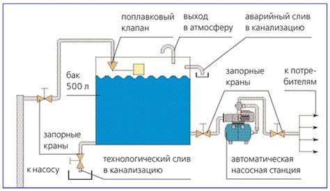 Установка и обслуживание бака с мембраной