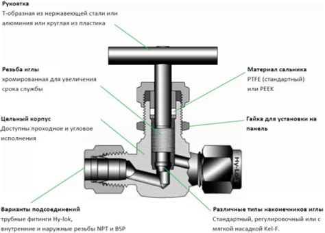 Установка и обслуживание игольчатого клапана