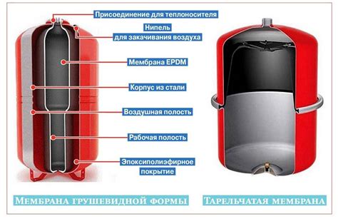 Установка и обслуживание мембранного расширительного бака