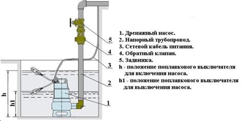 Установка и обслуживание насоса в колодце