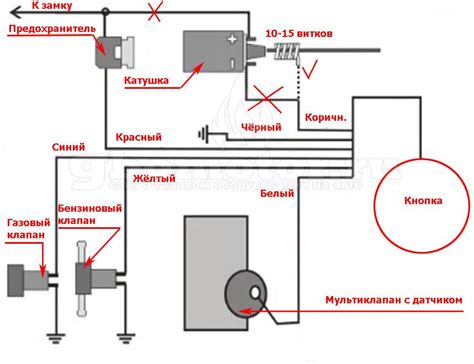 Установка и подключение ГБО 2 поколения на инжекторе Газель 406