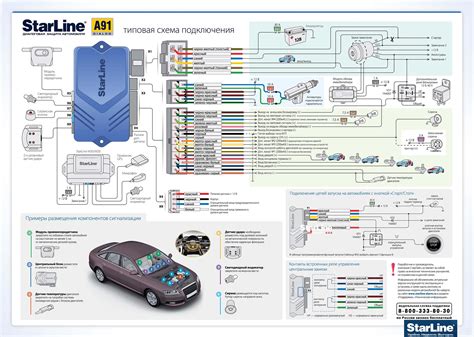 Установка и подключение автосигнализации StarLine A91