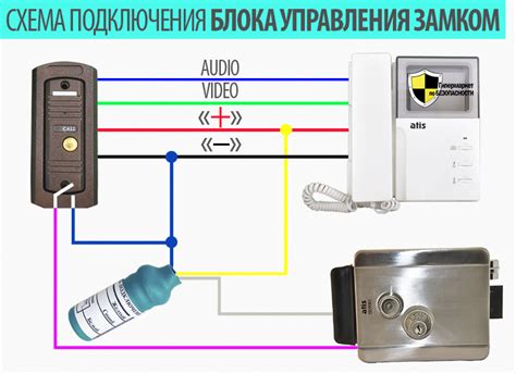 Установка и подключение блока управления