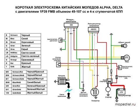 Установка и подключение зажигания мопеда