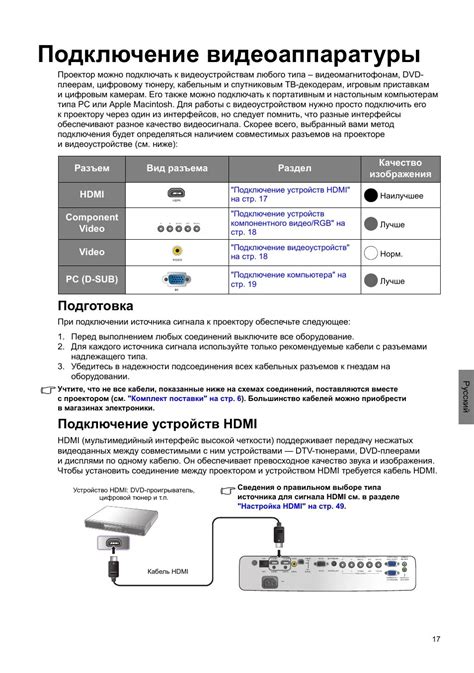 Установка и подключение проектора umiio