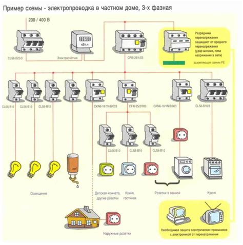 Установка и подключение устройств защиты