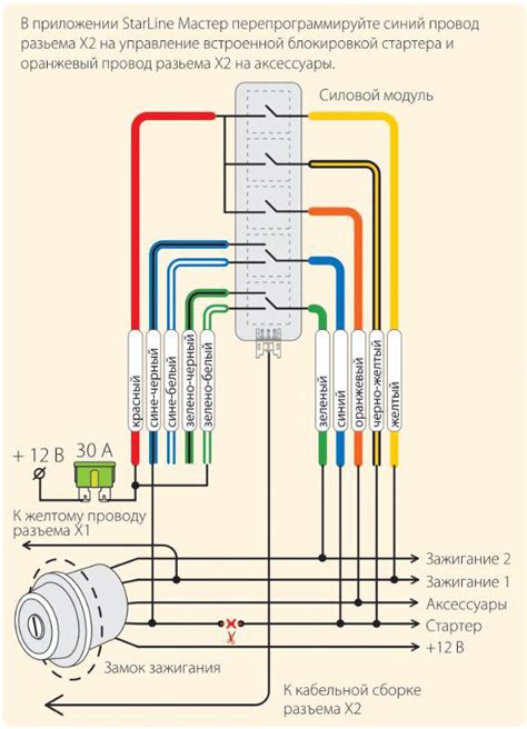 Установка и подключение PID регулятора