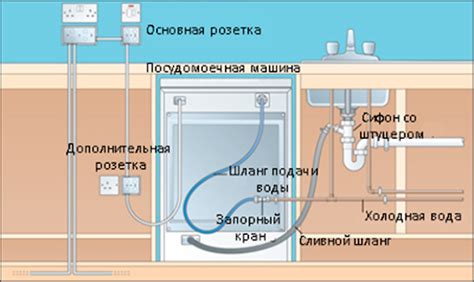 Установка и подсоединение