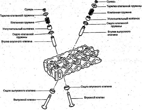 Установка и проверка натяжения пружины VVT