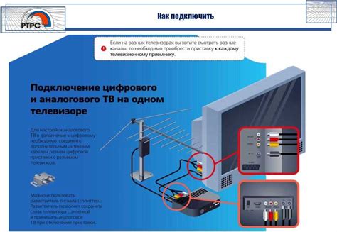 Установка кабельного телевидения Интерсвязь