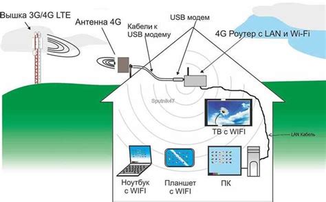 Установка кабельного электронного город