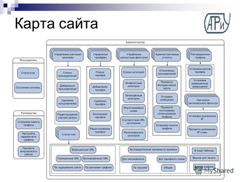 Установка карты на сайт