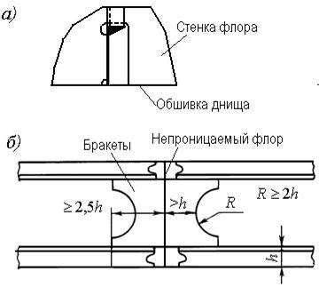 Установка киля и рубки