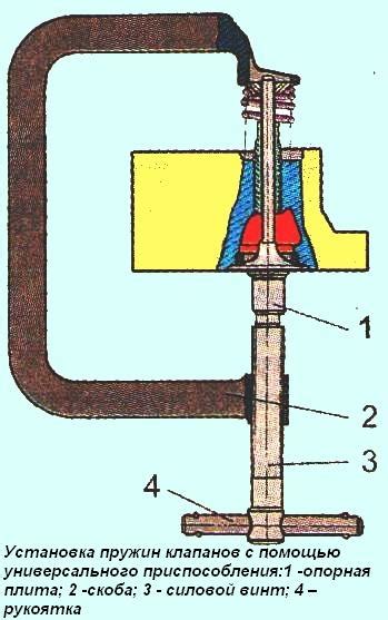 Установка клапанного механизма