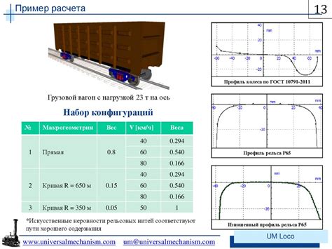 Установка колес и рельсов