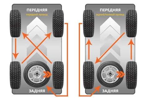 Установка колес на карточный автомобиль