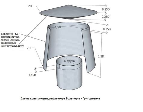 Установка колпака и дымохода