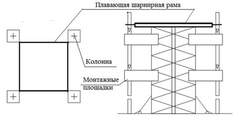 Установка кондукторов и противоветровых элементов