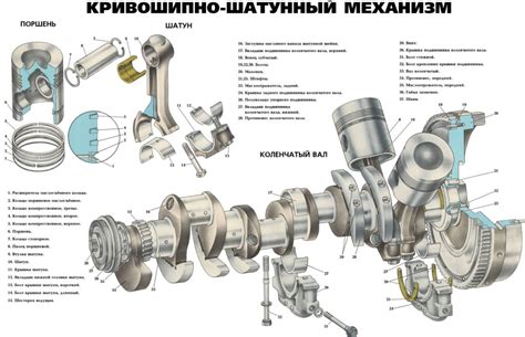 Установка кривошипа и коленчатого вала