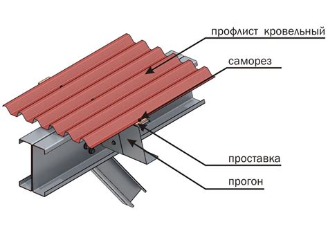 Установка кровли и стен