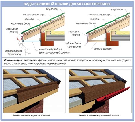 Установка крыш и освещение