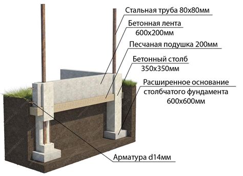 Установка ленточного фундамента