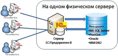 Установка лицензии на сервер 1С 8.3