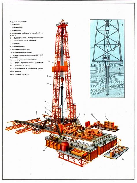 Установка механизмов и инструментов