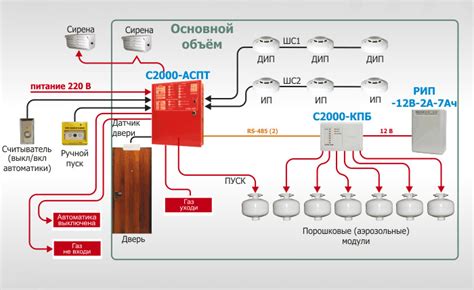 Установка модуля порошкового пожаротушения