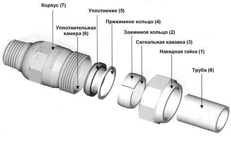 Установка муфты на соединение