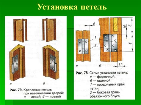 Установка навесов и петель