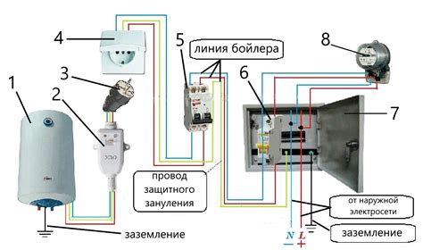 Установка насоса: выбор места и подключение к электрической сети