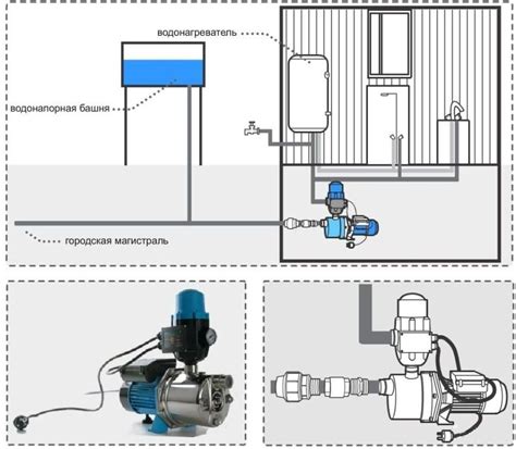 Установка насоса для повышения давления воды