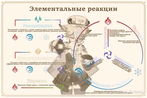 Установка необходимых атак и способностей