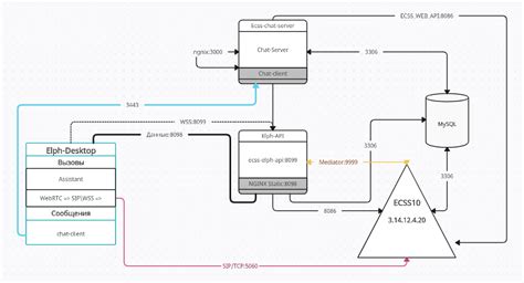 Установка необходимых пакетов для работы