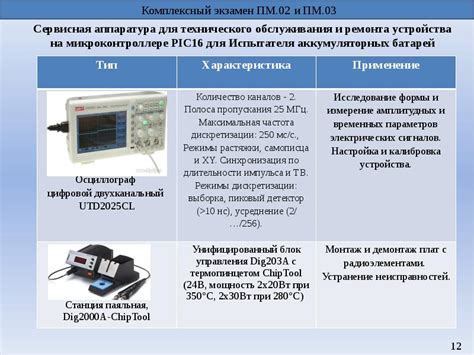 Установка необходимых систем и оборудования