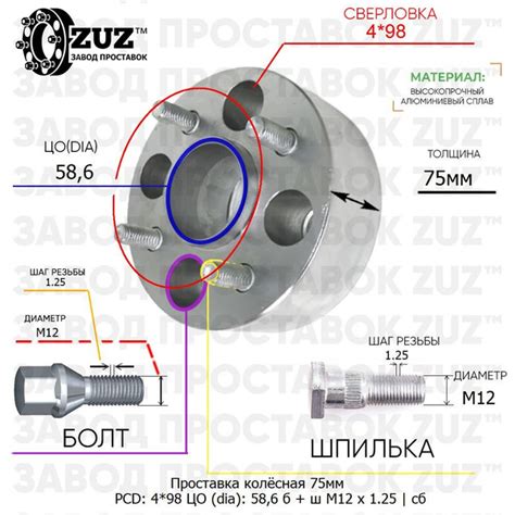 Установка новых дисков на ступицу 4x98