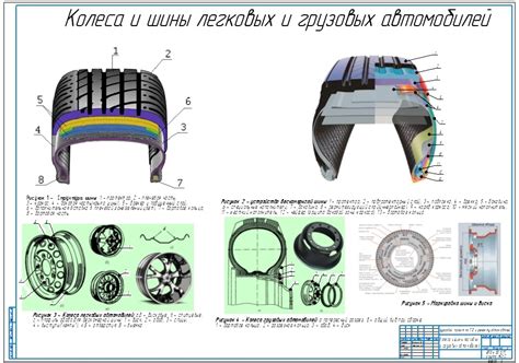 Установка новых колес и шин